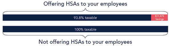 FICA Savings Chart