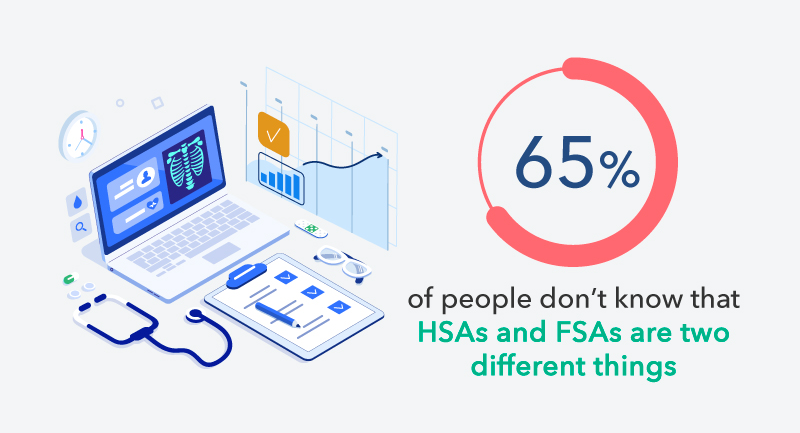 65% of Americans are confused by health insurance